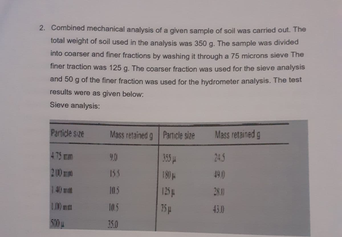 2. Combined mechanical analysis of a given sample of soil was carried out. The
total weight of soil used in the analysis was 350 g. The sample was divided
into coarser and finer fractions by washing it through a 75 microns sieve The
finer traction was 125 g. The coarser fraction was used for the sieve analysis
and 50 g of the finer fraction was used for the hydrometer analysis. The test
results were as given below:
Sieve analysis:
Particle size
Mass retained g Particle size
Mass retained g
4.75mm
9.0
355 A
24.5
2 00 mm
155
180H
49.0
140) ml
10.5
125-
28.0
1.00 mm
105
75 p
43.0
500 L
35.0
