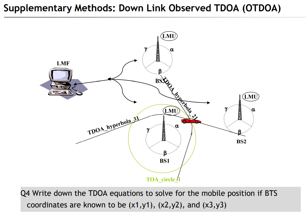 Supplementary Methods: Down Link Observed TDOA (OTDOA)
(LMU
LMF
(LMU
LMU
TDOA_hyperbola 31
BS2
BS1
TOA_circle /1
Q4 Write down the TDOA equations to solve for the mobile position if BTS
coordinates are known to be (x1,y1), (x2,y2), and (x3,y3)
DOA hyperbola_21
