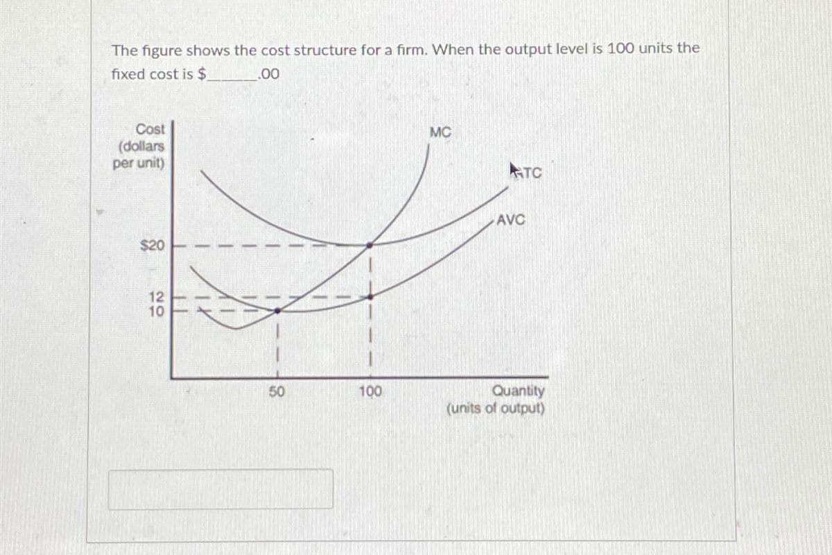 The figure shows the cost structure for a firm. When the output level is 100 units the
fixed cost is $
1.00
Cost
(dollars
per unit)
$20
12
10
50
100
MC
TC
AVC
Quantity
(units of output)