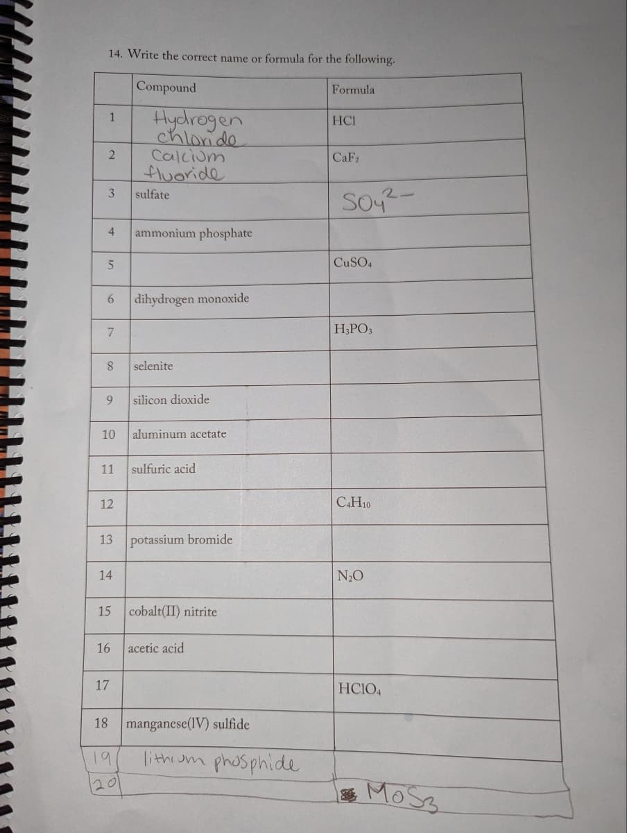 14. Write the correct name or formula for the following.
Compound
1
2
3
4
5
6
7
8
9
10
12
14
15
16
Hydrogen
chloride
17
Calcium
fluoride
sulfate
11 sulfuric acid
19
ammonium phosphate
dihydrogen monoxide
13 potassium bromide
selenite
silicon dioxide
aluminum acetate
cobalt(II) nitrite
acetic acid
18 manganese(IV) sulfide
lithium phosphide.
Formula
HC1
CaF2
2-
SO4²-
CuSO4
H3PO3
C4H10
N₂O
HC1O4
M053