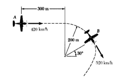 -300 m-
420 km/h
B
200 m
30
520 km/h
