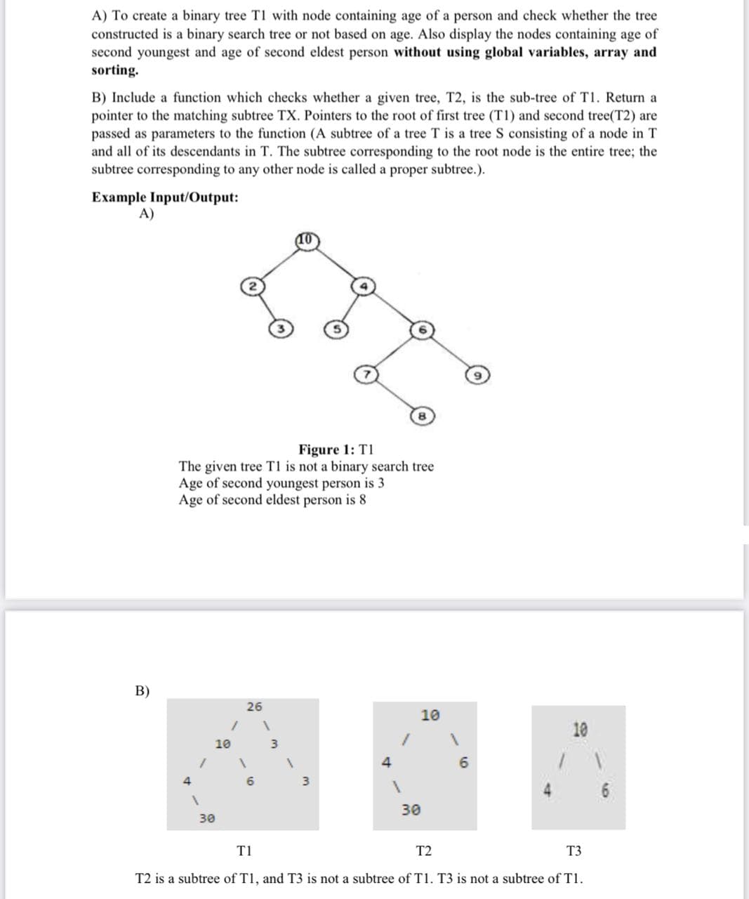 A) To create a binary tree T1 with node containing age of a person and check whether the tree
constructed is a binary search tree or not based on age. Also display the nodes containing age of
second youngest and age of second eldest person without using global variables, array and
sorting.
B) Include a function which checks whether a given tree, T2, is the sub-tree of T1. Return a
pointer to the matching subtree TX. Pointers to the root of first tree (T1) and second tree(T2) are
passed as parameters to the function (A subtree of a tree T is a tree S consisting of a node in T
and all of its descendants in T. The subtree corresponding to the root node is the entire tree; the
subtree corresponding to any other node is called a proper subtree.).
Example Input/Output:
A)
Figure 1: T1
The given tree T1 is not a binary search tree
Age of second youngest person is 3
Age of second eldest person is 8
В)
26
10
10
10
4
4
6.
30
30
T1
T2
T3
T2 is a subtree of T1, and T3 is not a subtree of T1. T3 is not a subtree of T1.
16
