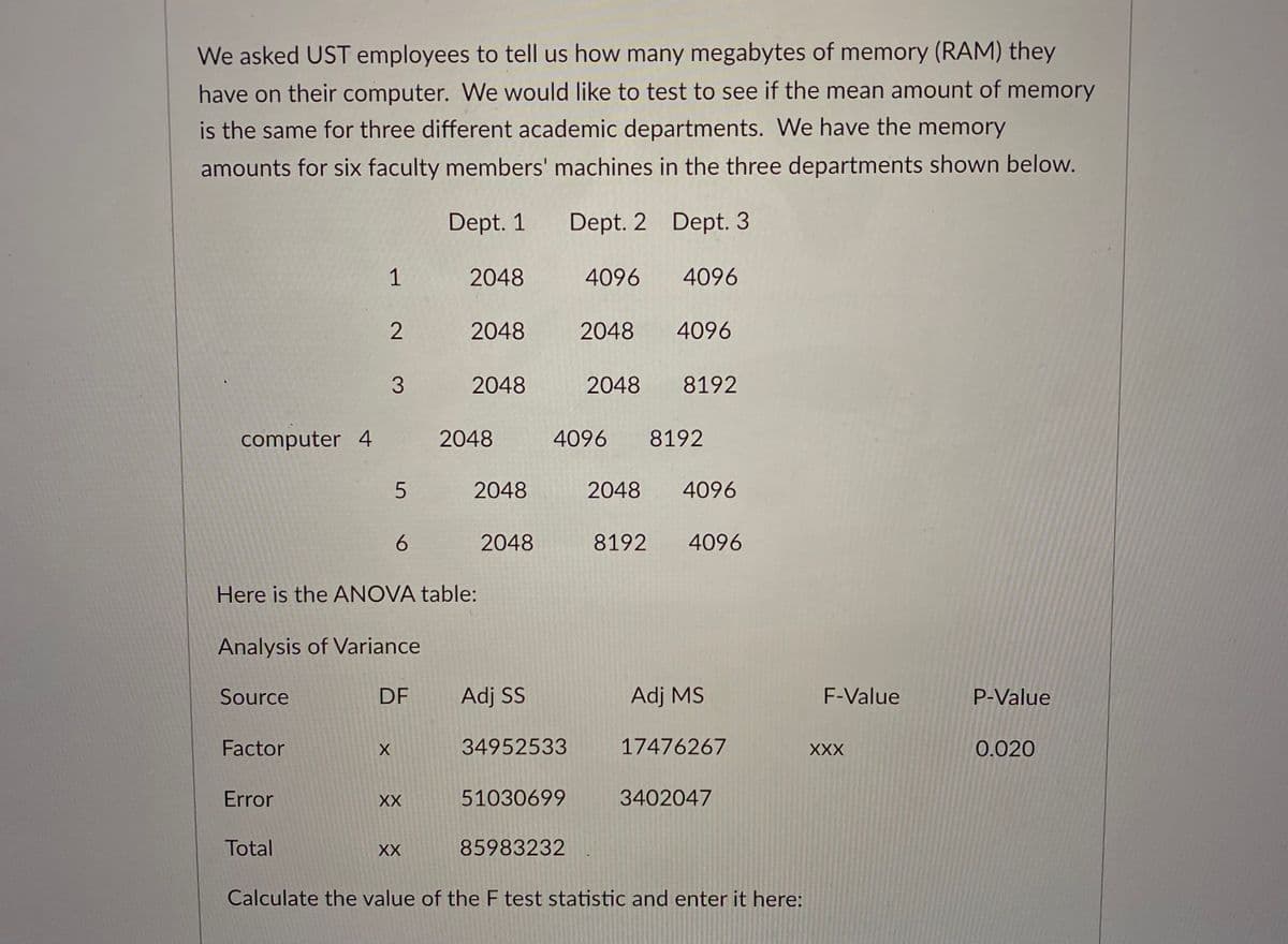 We asked UST employees to tell us how many megabytes of memory (RAM) they
have on their computer. WWe would like to test to see if the mean amount of memory
is the same for three different academic departments. We have the memory
amounts for six faculty members' machines in the three departments shown below.
Dept. 1
Dept. 2 Dept. 3
1 2048
4096 4096
2 2048
2048
4096
3.
2048
2048
8192
computer 4
2048
4096
8192
2048
2048
4096
6.
2048
8192
4096
Here is the ANOVA table:
Analysis of Variance
Source
DF
Adj SS
Adj MS
F-Value
P-Value
Factor
34952533
17476267
XXX
0.020
Error
XX
51030699
3402047
Total
XX
85983232
Calculate the value of the F test statistic and enter
here:
