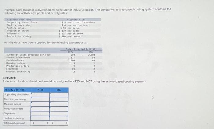 Klumper Corporation is a diversified manufacturer of industrial goods. The company's activity-based costing system contains the
following six activity cost pools and activity rates:
Activity Cost Pool
Supporting direct labor
Activity Rates
$8 per direct labor-hour
$4 per machine-hour
Machine processing
Machine setups
$ 50
per setup
Production orders
$ 170
per order
Shipments
$ 115
per shipment
Product sustaining
$ 800 per product
Activity data have been supplied for the following two products:
Number of units produced per year
Direct labor-hours
Machine-hours
Machine setups
Production orders
Shipments
Product sustaining
Activity Cost Pool
Supporting direct labor
Machine processing
Machine setups
Production orders
Shipments
Product sustaining
Total overhead cost
$
K425
S
Total Expected Activity
K425
M67
2,000
M67
200
1,175
2,400
Required:
How much total overhead cost would be assigned to K425 and M67 using the activity-based costing system?
9
9
18
50
40
2
2
2