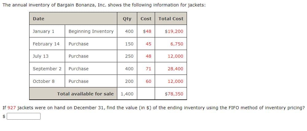 The annual inventory of Bargain Bonanza, Inc. shows the following information for jackets:
Date
Qty
Cost
Total Cost
January 1
Beginning Inventory
400
$48
$19,200
February 14
Purchase
150
45
6,750
July 13
Purchase
250
48
12,000
September 2
Purchase
400
71
28,400
October 8
Purchase
200
60
12,000
Total available for sale
1,400
$78,350
If 927 jackets were on hand on December 31, find the value (in $) of the ending inventory using the FIFO method of inventory pricing?
