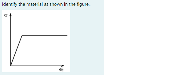 Identify the material as shown in the figure.,
