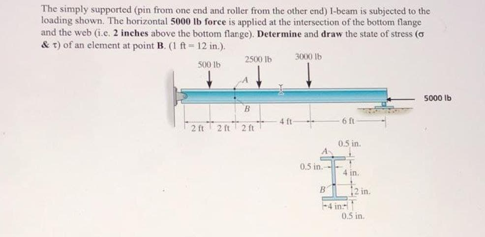 The simply supported (pin from one end and roller from the other end) I-beam is subjected to the
loading shown. The horizontal 5000 lb force is applied at the intersection of the bottom flange
and the web (i.e. 2 inches above the bottom flange). Determine and draw the state of stress (o
& t) of an element at point B. (1 ft = 12 in.).
500 lb
2 ft
2 ft
2500 lb
B
2 ft
4 ft
3000 lb
0.5 in.-
B
6 ft
0.5 in.
11
43
4 in.
-4 in:
12 in.
0.5 in.
5000 lb