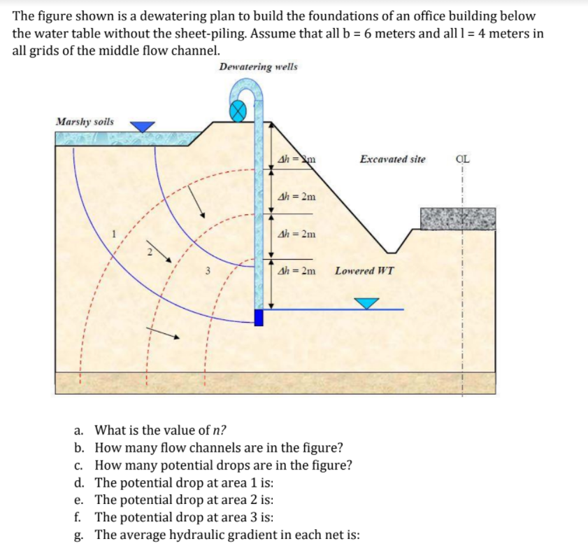 The figure shown is a dewatering plan to build the foundations of an office building below
the water table without the sheet-piling. Assume that all b = 6 meters and all 1 = 4 meters in
all grids of the middle flow channel.
Dewatering wells
Marshy soils
Ah =Sm
Excavated site
OL
Ah = 2m
Ah = 2m
Ah = 2m
Lowered WT
a. What is the value of n?
b. How many flow channels are in the figure?
c. How many potential drops are in the figure?
d. The potential drop at area 1 is:
e. The potential drop at area 2 is:
f. The potential drop at area 3 is:
g. The average hydraulic gradient in each net is:
