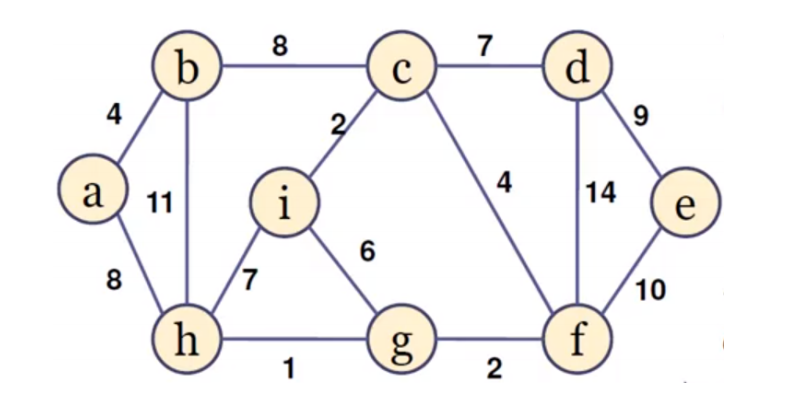 8
7
b
d
4
2
9.
a
а) 11
i
4
14
e
6
8
7
10
h
f
1
2.
