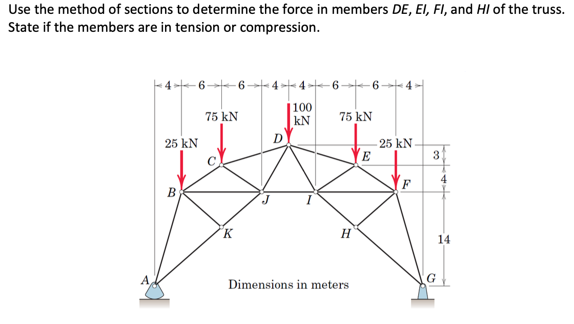 Use the method of sections to determine the force in members DE, EI, FI, and HI of the truss.
State if the members are in tension or compression.
6.
6→4>< 4><6→
|100
kN
75 kN
75 kN
D
-25 kN
E
25 kN
3
C
4
F
В
K
H
14
A
G
Dimensions in meters
