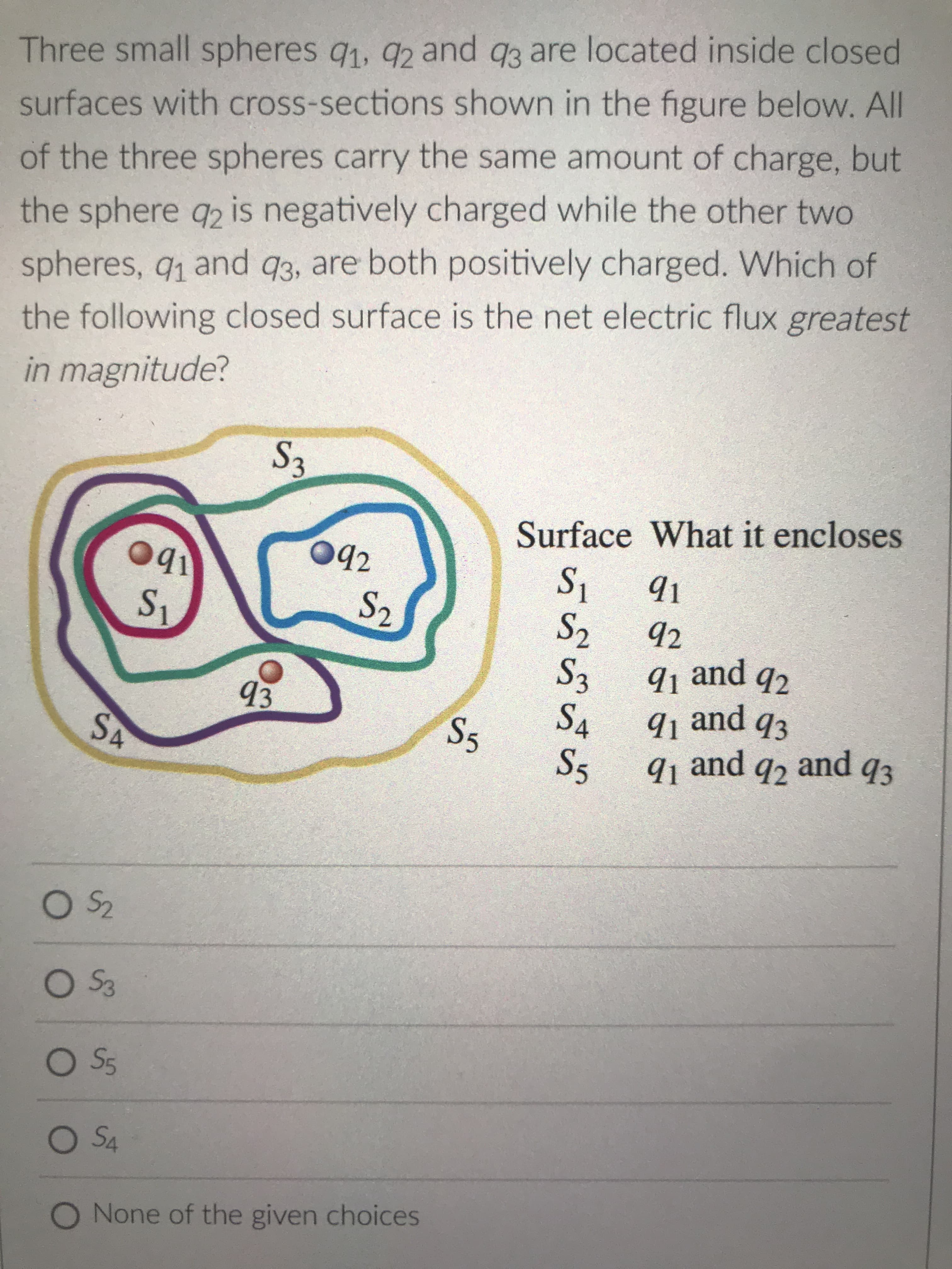 Three small spheres q1, 92 and q3 are located inside closed
surfaces with cross-sections shown in the figure below. All
of the three spheres carry the same amount of charge, but
the sphere q2 is negatively charged while the other two
spheres, q and q3, are both positively charged. Which of
the following closed surface is the net electric flux greatest
in magnitude?
Surface What it encloses
042
Ibo
S2
S2
Is
92
and
92
93
SS
S5
SA
and
93
and
9q and
92
93
O S5
O S4
O None of the given choices
