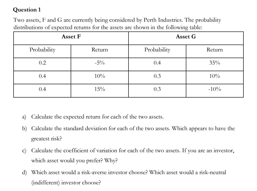 Question 1
Two assets, F and G are currently being considered by Perth Industries. The probability
distributions of expected returns for the assets are shown in the following table:
Asset F
Asset G
Probability
0.2
0.4
0.4
Return
-5%
10%
15%
Probability
0.4
0.3
0.3
Return
35%
10%
-10%
a) Calculate the expected return for each of the two assets.
b) Calculate the standard deviation for each of the two assets. Which appears to have the
greatest risk?
c) Calculate the coefficient of variation for each of the two assets. If you are an investor,
which asset would you prefer? Why?
d) Which asset would a risk-averse investor choose? Which asset would a risk-neutral
(indifferent) investor choose?
