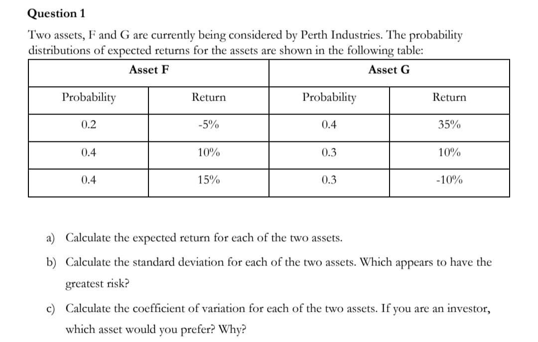 Question 1
Two assets, F and G are currently being considered by Perth Industries. The probability
distributions of expected returns for the assets are shown in the following table:
Asset F
Asset G
Probability
0.2
0.4
0.4
Return
-5%
10%
15%
Probability
0.4
0.3
0.3
Return
35%
10%
-10%
a) Calculate the expected return for each of the two assets.
b) Calculate the standard deviation for each of the two assets. Which appears to have the
greatest risk?
c) Calculate the coefficient of variation for each of the two assets. If you are an investor,
which asset would you prefer? Why?