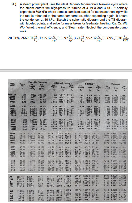 3.) A steam power plant uses the ideal Reheat-Regenerative Rankine cycle where
the steam enters the high-pressure turbine at 4 MPa and 300C. It partially
expands to 600 kPa where some steam is extracted for feedwater heating while
the rest is reheated to the same temperature. After expanding again, it enters
the condenser at 10 kPa. Sketch the schematic diagram and the TS diagram
with labeled points, and solve for mass taken for feedwater heating, Qa, Qr, Wt,
Wp, Wnet, thermal efficiency, and Steam rate. Neglect the condensate pump
work.
kg
20.01%, 2667.841715.52955.97 k, 3.74, 952.32,35.69%, 3.78
kg
kWh
Specific Volume
Internal Energy
Temp
Enthalpy
Prom
MP
Entropy
Sal
Sat,
Sat.
Liquid
Sat.
Sat.
Liquid Evap. Vapor
Liquid
Uy
Evap.
Sat.
Vapor
t
Р
10%
Evap. Vapor
Up
u,
hr
Liquid
S,
h
h₂
8%
8₂
006113
.01
1.0002 206 136
.0007
1.89 1.0001 181 255
3.77 1.0001 159 675
1.0001 142 789
0005
,00 2375.3 2375.3
7.90 2370.0 2377.9
15.81 2364.7 2380.6
22.88 2360.0 2382.9
01 2501.3 2501.4
7.91 2496.9 2504.8
15.81 2492.5 2508.3
22.89 2488.5 2511.4
0000 9.1562 9.1562
0288 9.0775 9.1064
0575 8.9999 9.0573
0829 8.9312 9.0142
.0009
5.45
.0010
6.98
.0011
.0012
8.37
9.66
.0013 10.86
.0014
1.0002 129 208
1.0002 118 042
1.0003 108 696
1.0004 100 755
11.98 1.0005 93 922
29.30 2355.7 2385.0
35.17 2351.8 2386.9
40.58 2348.1 2388.7
45.60 2344.7 2390.31
50.31 2341.6 2391.9
29.30 2484.9 2514.2
35.17 2481.6 2516.8
40.58 2478.6 2519.1
45.60 2475.7 2521.3
50.31 2473.1 2523.4
1059 8.8697 8.9756
1268 8.8140 8.9408
1460 8.7631 8.9091
1637 8.7162 8.8799
1802 8.6727 8.8529
.0015 13.03 1.0007 87 980
0016 14.02 1.0008 82 763
.0017 14.95 1.0009 78 146
0018 15.84 1.0010 74 030
.0019 16.69 1.0012 70 337
54.71 2338.6 2393.3
58.87 2335.8 2394.7
62.80 2333.2 2396.0
66.53 2330.7 2397.2
70.09 2328.3 2398.4
54.71 2470.6 2525.3
58.87 2468.3 2527.1
62.80 2466.0 2528.8
66.54 2463.9 2530.5
70.10 2461.9 2532.0
1957 8.6322 8.8279
2102 8.5943 8.8044
2238 8.5586 8.7825
2368 8.5250 8.7618
2491 8.4931 8.7422
.0050 32.88 1.0053 28 192
.0055 34.58 1.0058 25 769
.0060 36.16 1.0064 23 739
.0065 37.63 1.0069 22 014
0070
39.00 1.0074 20 530
137.82 2423.7 2561.5
144.95 2419.6 2564.5
151.53 2415.9 2567.4
157.67 2412.4 2570.0
163.40 2409.1 2572.5
4764 7.9187 8.3951
4997 7.8616 8.3613
5210 7.8094 8.3304
5408 7.7613 8.3020
5592 7.7167 8.2758
168.79 2406.0 2574.8
173.88 2403.1 2577.0
178.70 2400.3 2579.0
183.29 2397.7 2581.0
187.65 2395.2 2582.9
5764 7.6750 8.2515
5926 7.6361 8.2287
6079 7.5994 8.2073
6224 7.5648 8.1872
.6362 7.5321 8.1682
.0075 40.29 1.0079 19 238
.0080 41.51 1.0084 18 103
0085 42.67 1.0089 47.099
.0090 43.76 1.0094 16 203
.0095 44.81 1.0098 15 399
.010
45.81 1.0102 14 674
.011 47.69 10111 13415
012 49.42 1.0119 12 361
.013 51.04 1.0126 11:465
014 52.55 1.0134 10 693
191.83 2392.8 2584.7
199.67 2388.3 2588.01
206.92 2384.1 2591.11
213.67 2380.2 2593.9
219.99 2376.6 2596.6
6493 7.5009 8.1502
6738 7.4430 8.1168
6963 7.3900 8.0863
7172 7.3412 8.0584
7366 7.2959 8.0325
55
.56
342.7
155.48 1.0967
156.17 1.0975 336.9
156.86 1.0983 331.3
325.9
157.53 1.0991
320.7
158.20 1.0999
655.93 2097.0 2753.0
658.93 2094.8 2753.8
661.90 2092.7 2754.5
664.83 2090.5 2755.3
667.71 2088.4 2756.1
1.8973 4.8920 6.7893
1.9043 4.8789 6.7832
1.9112 4.8661 6.7773
1.9180 4.8535 6.7714
1.9246 4.8411 6.7657
58
59
.60
158.85 1.1006
.61
315.7
1.1014
159.50
310.8
306.0
301.5
670.56 2086.3 2756.8
673.37 2084.2 2757.5
676.15 2082.1 2758.3
678.89 2080.1 2759.0
681.60 2078.0 2759.6
1.9312 4.8288 6.7600.
1.9377 4,8168 6.7545
1.9441 4.8049 6.7490
1.9504 4.7932 6.7436
1.9566 4.7817 6.7383
1.1021
.62 160.14
.63
160.77
1.1029
.64 161.39
1.1036
297.0
137.81 2282.7 2420.5
144.94 2277.9 2422.8
151.53 22734 2425.0
157.66 2269.3 2426.9
163.39 2265.4 2428.8
168.78 2261.7 2430.5
173.87 2258.3 2432.2
178.69 2255.0 2433.7
183.27 2251.9 2435.2
187.64 2248.9 2436.6
191.82 2246.1 2437.9
199.66 2240.8 2440.4
206.91 2235,8 2442.7
213.66 2231.2 2444.9
219.98 2226.9 2446.9
655.32 1909.2 2564.5
658.32 1906.8 2565.1
661.27 1904.4 2565.7
664.18 1902.1 2566.3
667.06 1899.8 2566.8
669.90 1897.5 2567.4
672.70 1895.3 2568.0
675.47 1893.0 2568.5
678.20 1890.8 2569.01
680.90 1888.7 2569.6