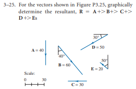 3-25. For the vectors shown in Figure P3.25, graphically
determine the resultant, R = A+>B+> C+>
D+> Es
A = 40
HA
B=60
Scale:
0
30
40⁰
C = 30
30°
D=50
50
E = 20