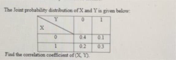 The Joint probability distribution of X and Y is given below:
Y
0.
0.4
0.1
1
0.2
03
Find the correlation coefficient of (X, Y).
