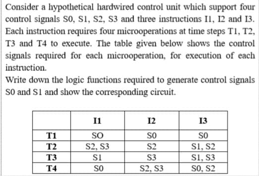 Consider a hypothetical hardwired control unit which support four
control signals S0, si, s2, S3 and three instructions Il, 12 and 13.
Each instruction requires four microoperations at time steps T1, T2,
T3 and T4 to execute. The table given below shows the control
signals required for each microoperation, for execution of each
instruction.
Write down the logic functions required to generate control signals
So and Sl and show the corresponding circuit.
I1
12
13
T1
SO
so
so
S2
SI, S2
SI, S3
So, S2
T2
S2, S3
T3
si
S3
T4
so
S2, S3
