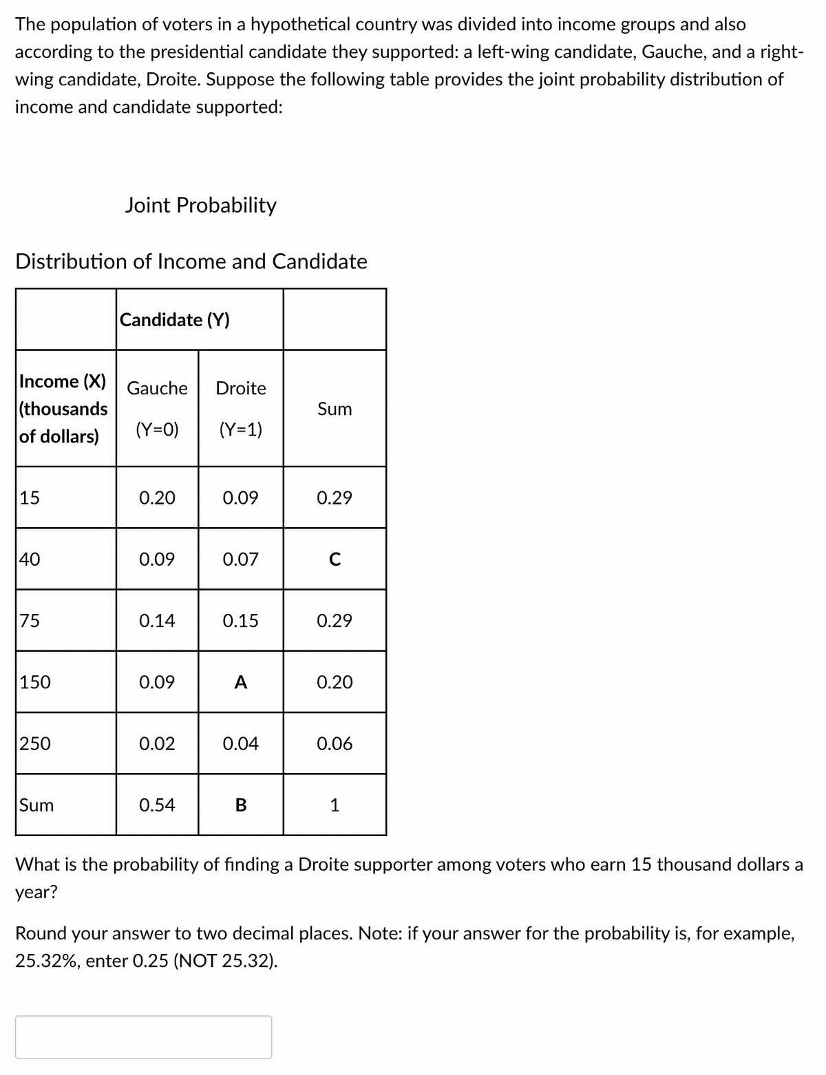 The population of voters in a hypothetical country was divided into income groups and also
according to the presidential candidate they supported: a left-wing candidate, Gauche, and a right-
wing candidate, Droite. Suppose the following table provides the joint probability distribution of
income and candidate supported:
Distribution of Income and Candidate
15
Income (X) Gauche Droite
(thousands
(Y=0) (Y=1)
of dollars)
40
75
150
Joint Probability
250
Sum
Candidate (Y)
0.20
0.09
0.14
0.09
0.02
0.54
0.09
0.07
0.15
A
0.04
B
Sum
0.29
с
0.29
0.20
0.06
1
What is the probability of finding a Droite supporter among voters who earn 15 thousand dollars a
year?
Round your answer to two decimal places. Note: if your answer for the probability is, for example,
25.32%, enter 0.25 (NOT 25.32).