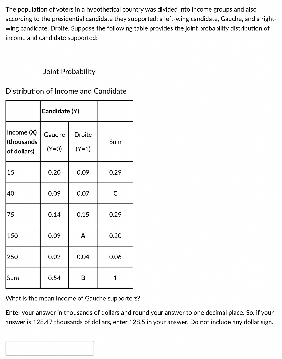 The population of voters in a hypothetical country was divided into income groups and also
according to the presidential candidate they supported: a left-wing candidate, Gauche, and a right-
wing candidate, Droite. Suppose the following table provides the joint probability distribution of
income and candidate supported:
Distribution of Income and Candidate
15
Income (X) Gauche Droite
(thousands
of dollars)
(Y=0) (Y=1)
40
75
150
Joint Probability
250
Sum
Candidate (Y)
0.20
0.09
0.14
0.09
0.02
0.54
0.09
0.07
0.15
A
0.04
B
Sum
0.29
с
0.29
0.20
0.06
1
What is the mean income of Gauche supporters?
Enter your answer in thousands of dollars and round your answer to one decimal place. So, if your
answer is 128.47 thousands of dollars, enter 128.5 in your answer. Do not include any dollar sign.