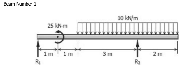 Beam Number 1
R₁
25 kN-m
1m
1m
3m
10 kN/m
R₂
2 m