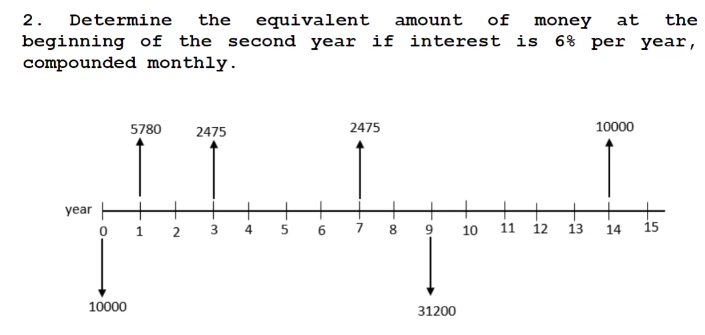 2. Determine the equivalent amount of money at the
beginning of the second year if interest is 6% per year,
compounded monthly.
5780 2475
2475
10000
year
1 2
3
7
10 11 12 13
14
0
10000
4
5
6
8
00
a
31200
15