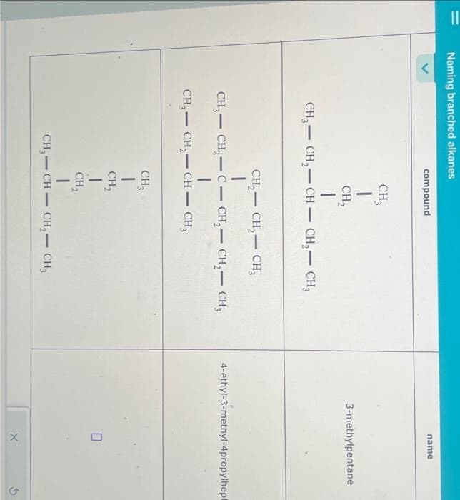 Naming branched alkanes
compound
CH3
1
CH₂
|
CH3CH₂-CH-CH₂ - CH₂
CH₂ CH₂ CH3
1
CH3 CH₂-C- CH₂ - CH₂ - CH3
I
CH₂CH₂-CH-CH₂
CH3
ーーー
-
CH₂-CH-CH₂ - CH₂
name
3-methylpentane
4-ethyl-3-methyl-4propylhept
X
G