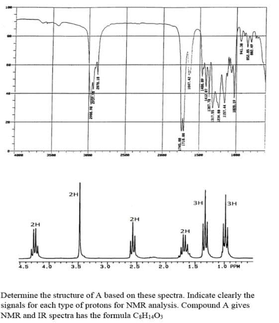 35ee
eee
25ee
zeee
1see
2H
3H
зн
2H
2H
2H
PPM
Determine the structure of A based on these spectra. Indicate clearly the
signals for each type of protons for NMR analysis. Compound A gives
NMR and IR spectra has the formula C3H1403
1047,42
317.5
8'2a
