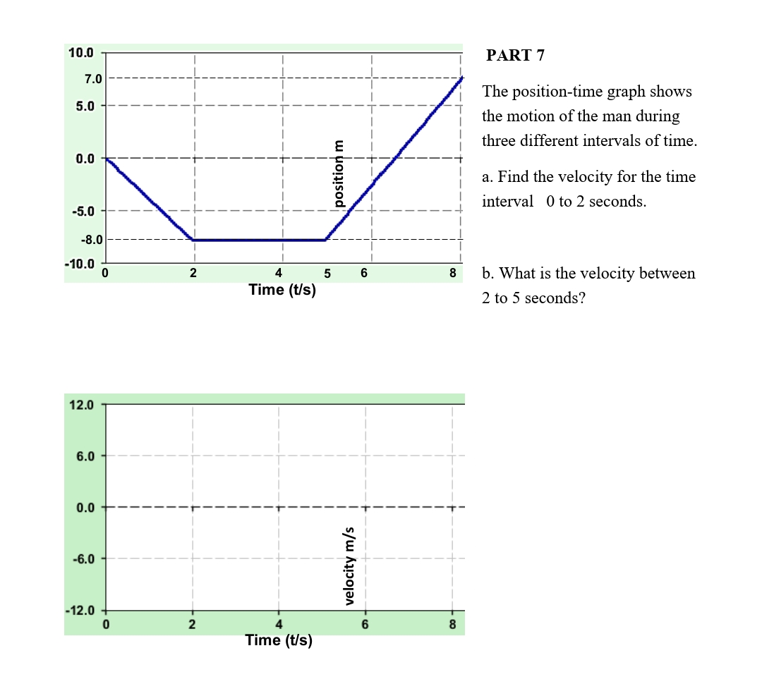 10.0
7.0
5.0
0.0
-5.0
-8.0
-10.0
12.0
6.0
0.0
-6.0
-12.0
0
0
2
4
Time (t/s)
Time (t/s)
5
position m
velocity m/s
6
8
8
PART 7
The position-time graph shows
the motion of the man during
three different intervals of time.
a. Find the velocity for the time
interval 0 to 2 seconds.
b. What is the velocity between
2 to 5 seconds?