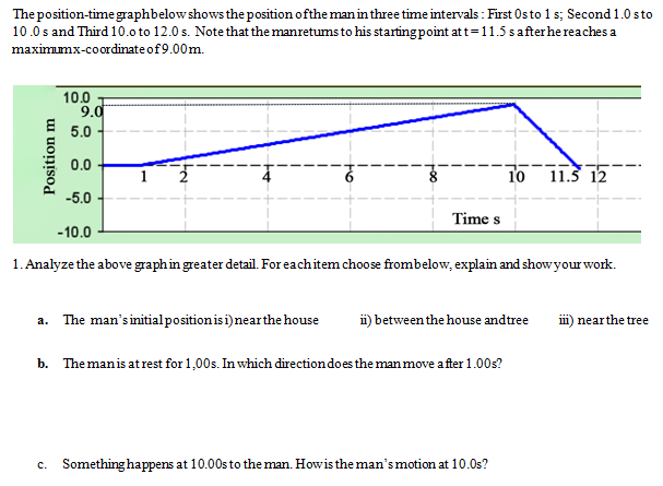 The position-time graphbelow shows the position of the man in three time intervals: First Os to 1 s; Second 1.0 sto
10.0s and Third 10.0 to 12.0 s. Note that the manretums to his starting point at t=11.5 s after he reaches a
maximumx-coordinate of 9.00m.
Position m
10.0
9.0
5.0
0.0
a. The man's initial position is i) near the house
-5.0
-10.0
1. Analyze the above graph in greater detail. For each item choose from below, explain and show your work.
Time s
10
ii) between the house andtree
b. The man is at rest for 1,00s. In which direction does the man move after 1.00s?
c. Something happens at 10.00s to the man. How is the man's motion at 10.0s?
11.5 12
iii) near the tree