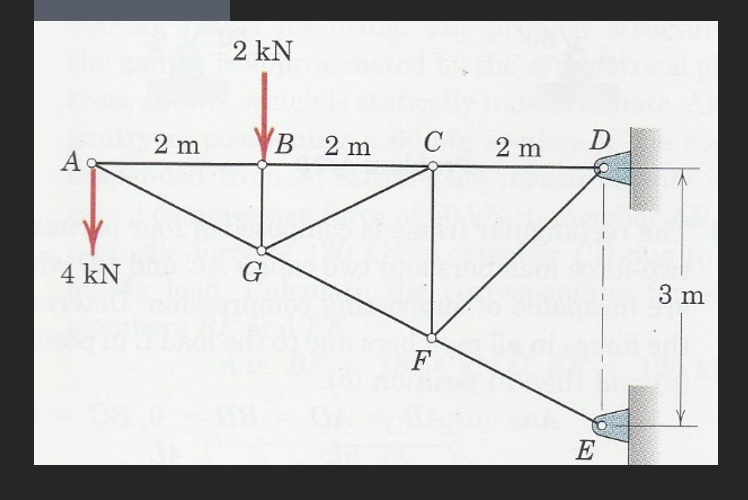 2 kN
В 2 m
C
2 m
D
2 m
4 kN
G
3 m
F
E
