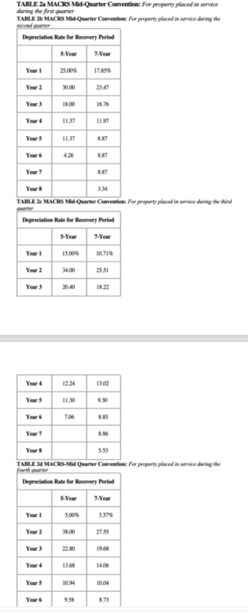 TABLE 2a MACRS Mid-Quarter Convention: For property placed in service
during the first quarter
TABLE 26 MACRS Mid-Quarter Convention: For property placed in service during the
second quarter
Depreciation Rate for Recovery Period
S-Year
7-Year
Year 1
2500%
17.85%
Year 2
30.00
23.47
Year 3
18.00
16.76
Year 4
11.37
11.97
Year 5
11.37
8.87
Year 6
4.26
8.87
Year 7
887
Year 8
334
TABLE 2e MACRS Mid-Quarter Convention: For property placed in service during the third
quarter
Depreciation Rate for Recovery Period
5-Year
7-Year
Year 1
1500%
10.71%
Year 2
34.00
25.51
Year 3
20.40
18.22
Year 4
12.24
13.02
Year 5
11.30
9.30
Year 6
7.06
8.85
Year 7
8.86
Year 8
5.53
TABLE 24 MACRS-Mid Quarter Convention: For property placed in service during the
fourth quarter
Depreciation Rate for Recovery Period
S-Year
7-Year
Year 1
5.00%
3.57%
Year 2
38.00
27.55
Year 3
22.80
19.68
Year 4
13.68
1406
Year 5
10.94
10.04
Year 6
9.58
8.73
