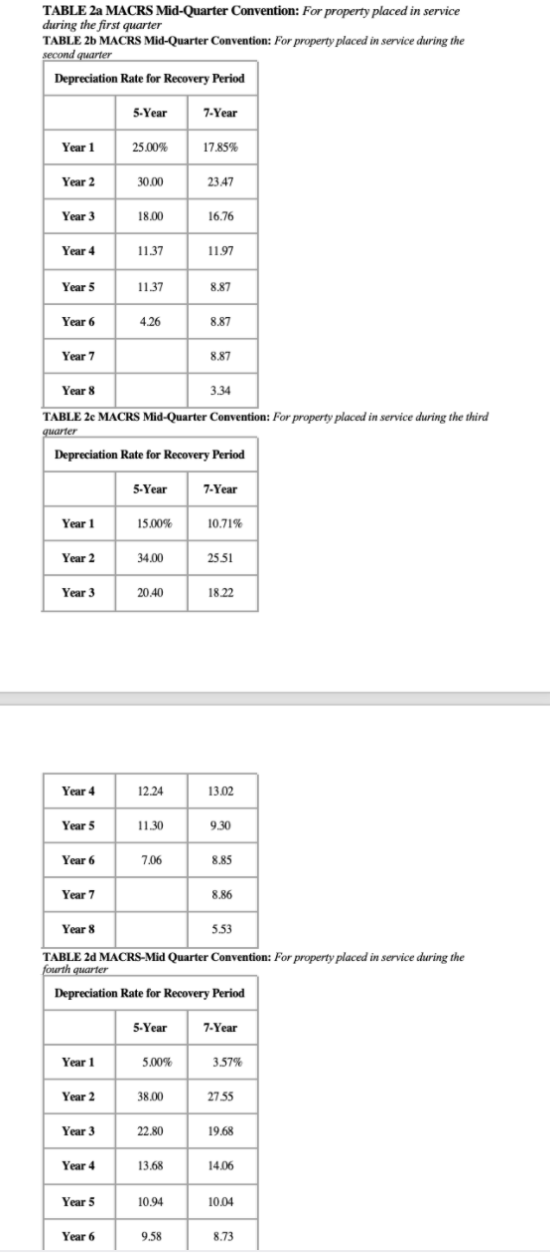 TABLE 2a MACRS Mid-Quarter Convention: For property placed in service
during the first quarter
TABLE 26 MACRS Mid-Quarter Convention: For property placed in service during the
second quarter
Depreciation Rate for Recovery Period
5-Year
7-Year
Year 1
25.00%
17.85%
Year 2
30.00
2347
Year 3
18.00
16.76
Year 4
11.37
11.97
Year 5
1137
8.87
Year 6
4.26
8.87
Year 7
8.87
Year 8
3.34
TABLE 2e MACRS Mid-Quarter Convention: For property placed in service during the third
quarter
Depreciation Rate for Recovery Period
5-Year
7-Year
Year 1
15.00%
10.71%
Year 2
34.00
25.51
Year 3
20.40
18.22
Year 4
12.24
13.02
Year 5
11.30
9.30
Year 6
7.06
8.85
Year 7
8.86
Year 8
553
TABLE 2d MACRS-Mid Quarter Convention: For property placed in service during the
fourth quarter
Depreciation Rate for Recovery Period
5-Year
7-Year
Year 1
5.00%
3.57%
Year 2
38.00
27.55
Year 3
22.80
19.68
Year 4
13.68
14.06
Year 5
10.94
10.04
Year 6
9.58
8.73
