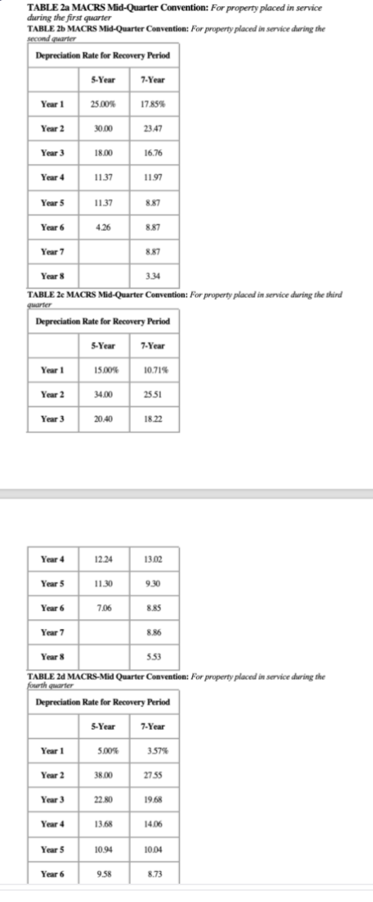 TABLE 2a MACRS Mid-Quarter Convention: For property placed in service
during the first quarter
TABLE 26 MACRS Mid-Quarter Convention: For property placed in service during the
second quarter
Depreciation Rate for Recovery Period
5-Year
7-Year
Year 1
25.00%
17.85%
Year 2
30.00
23.47
Year 3
18.00
16.76
Year 4
11.37
11.97
Year 5
1137
8.87
Year 6
4.26
8.87
Year 7
8.87
Year 8
3.34
TABLE 2e MACRS Mid-Quarter Convention: For property placed in service during the third
quarter
Depreciation Rate for Recovery Period
5-Year
7-Year
Year 1
15.00%
10.71%
Year 2
34.00
25.51
Year 3
20.40
18.22
Year 4
12.24
13.02
Year 5
1130
9.30
Year 6
7.06
8.85
Year 7
8.86
Year 8
5.53
TABLE 2d MACRS-Mid Quarter Convention: For property placed in service during the
fourth quarter
Depreciation Rate for Recovery Period
5-Year
7-Year
Year 1
5.00%
357%
Year 2
38.00
27.55
Year 3
22.80
19.68
Year 4
13.68
14.06
Year 5
10.94
10.04
Year 6
9.58
8.73
