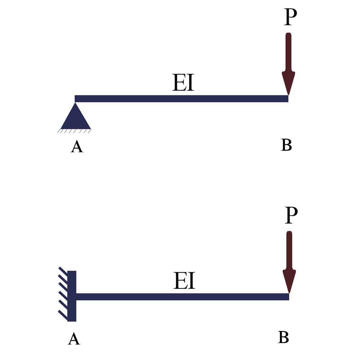 P
EI
А
B
EI
А
