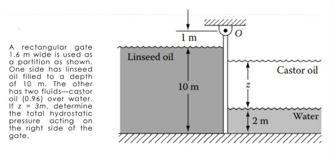 1 m
A rectangular gate
1.6 m wide is used as
a partition as shown.
One side has linseed
oil filled to a depth
of 10 m.
has two fluids-castor
oil (0.96) over water.
If z = 3m, determine
the total hydrostatic
pressure acting
the right side of the
gate.
Linseed oil
Castor oil
The other
10 m
Water
2 m
on
