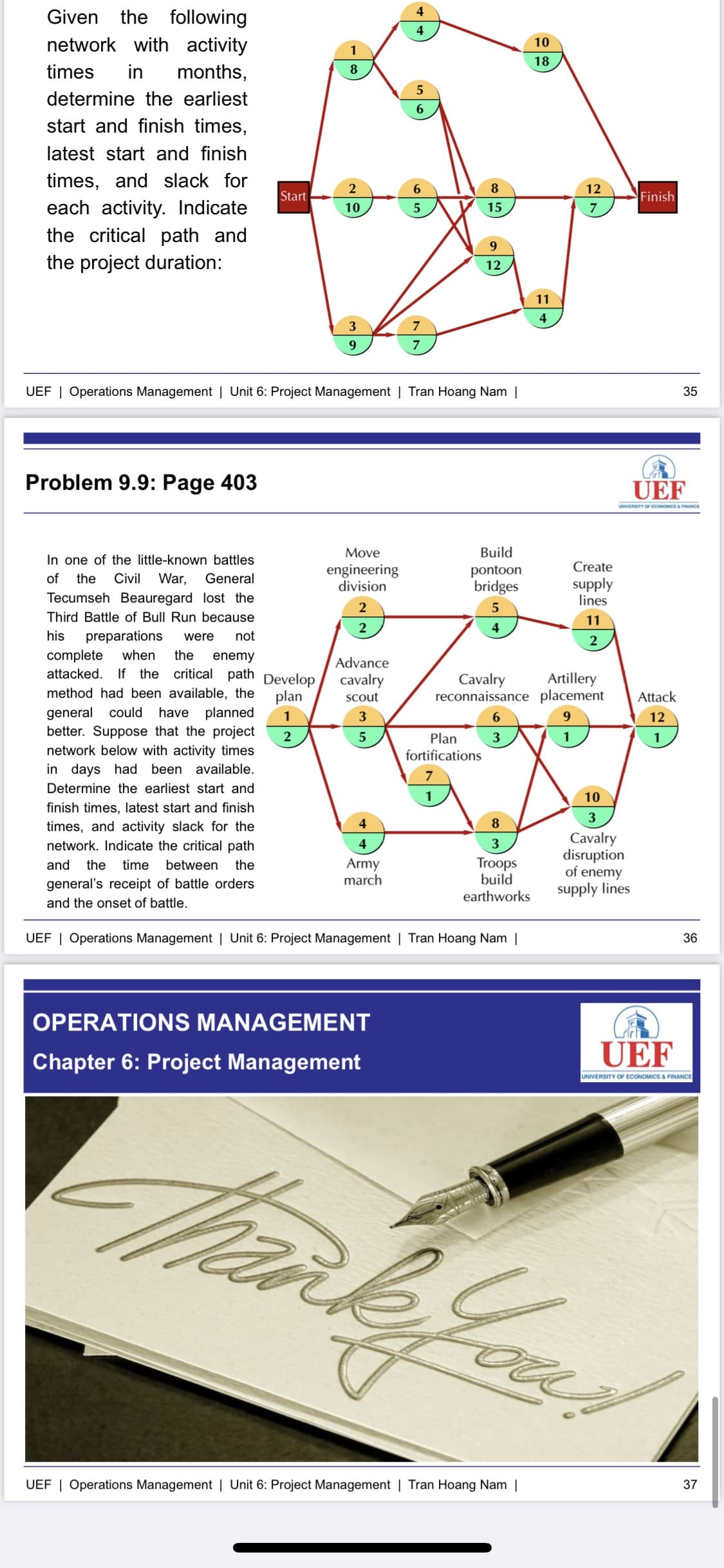 Given the following
4
4
network with
times in
activity
months,
10
1
18
8
determine the earliest
start and finish times,
latest start and finish
5
6
times, and slack for
2
6
8
12
Start
Finish
each activity. Indicate
10
5
15
7
the critical path and
the project duration:
3
9
7
9
12
11
4
UEF | Operations Management | Unit 6: Project Management | Tran Hoang Nam |
35
35
Problem 9.9: Page 403
UEF
UNIVERSITY OF ECONOMICS & FINANCE
Move
engineering
Build
pontoon
Create
division
bridges
supply
lines
2
5
11
2
4
2
Cavalry Artillery
reconnaissance placement
Advance
cavalry
scout
Attack
3
6
12
2
5
Plan
3
1
1
fortifications
In one of the little-known battles
of the Civil War, General
Tecumseh Beauregard lost the
Third Battle of Bull Run because
his preparations were not
complete when the enemy
attacked. If the
critical path Develop
method had been available, the
plan
general could have planned
better. Suppose that the project
network below with activity times
in days had been available.
Determine the earliest start and
finish times, latest start and finish
times, and activity slack for the
network. Indicate the critical path
and the time between the
general's receipt of battle orders
and the onset of battle.
10
8
4
Army
march
3
3
Cavalry
disruption
Troops
build
of enemy
earthworks
supply lines
UEF Operations Management | Unit 6: Project Management | Tran Hoang Nam |
36
OPERATIONS MANAGEMENT
Chapter 6: Project Management
UEF
UNIVERSITY OF ECONOMICS & FINANCE
Thank Your
UEF Operations Management | Unit 6: Project Management | Tran Hoang Nam |
37