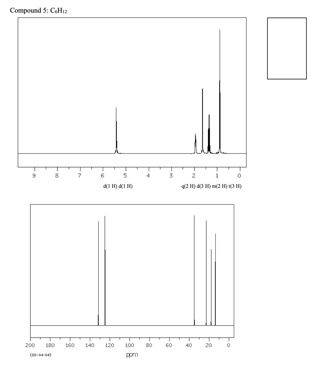 Compound 5: C,H12
9.
8.
7
5
4
3
2
1
d(1 H) d(1 H)
q(2 H) d(3 H) m(2 H) t(3 H)
200
180
160
140
120
100
80
60
40
20
CDS-04-043
ppm
-00
