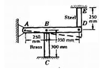 A
250
mm
Brass
B
www.
Steel
350 mm
300 mm
mum
с
TET
250
mm