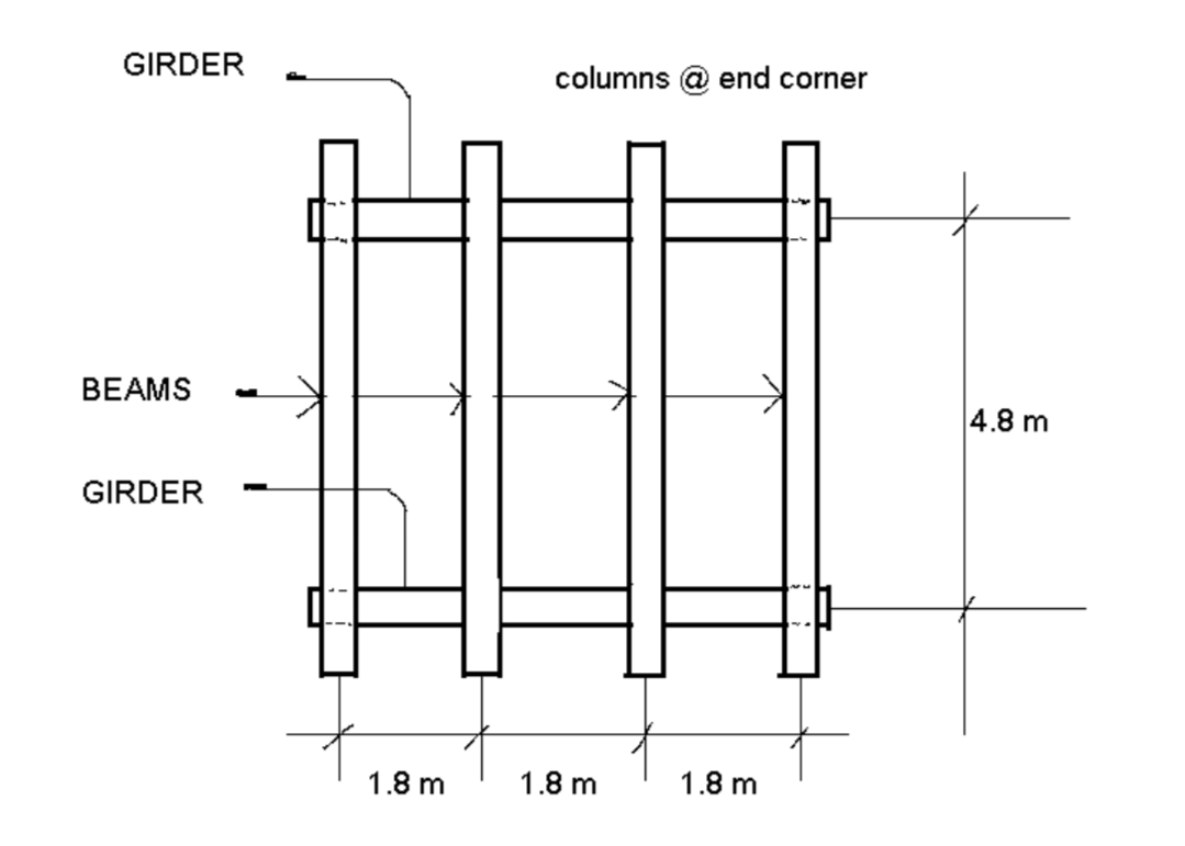 GIRDER
BEAMS
GIRDER
1.8 m
columns @end corner
1.8 m
1.8 m
4.8 m