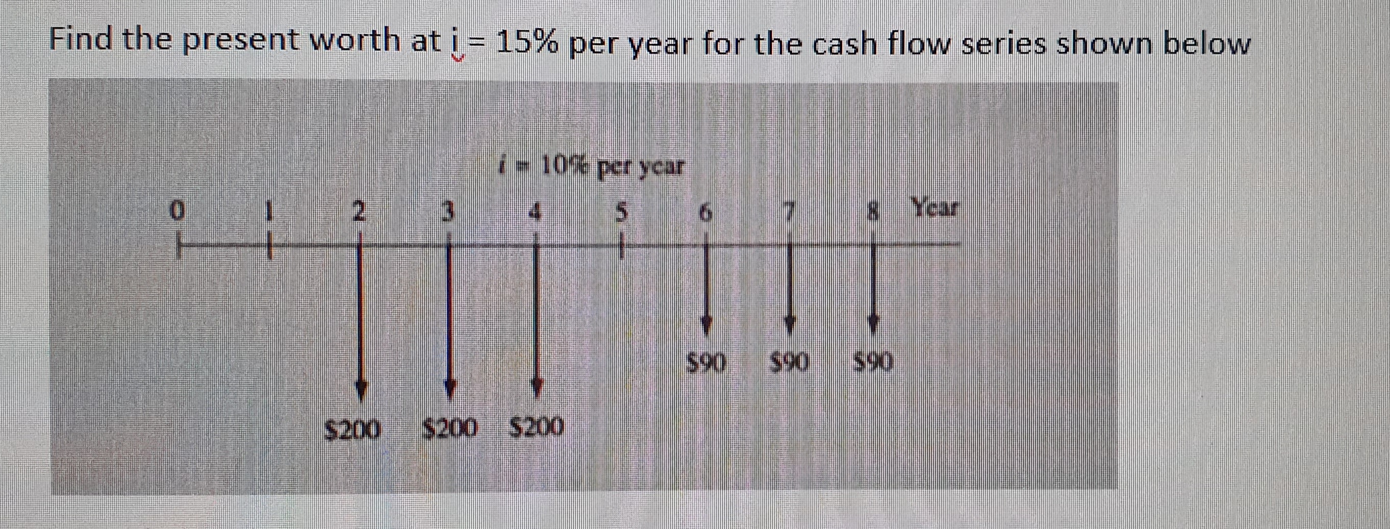 Find the present worth at i= 15% per year for the cash flow series shown below
i-10% per ycar
4.
8 Year
S90
590
S200
$200 $200
