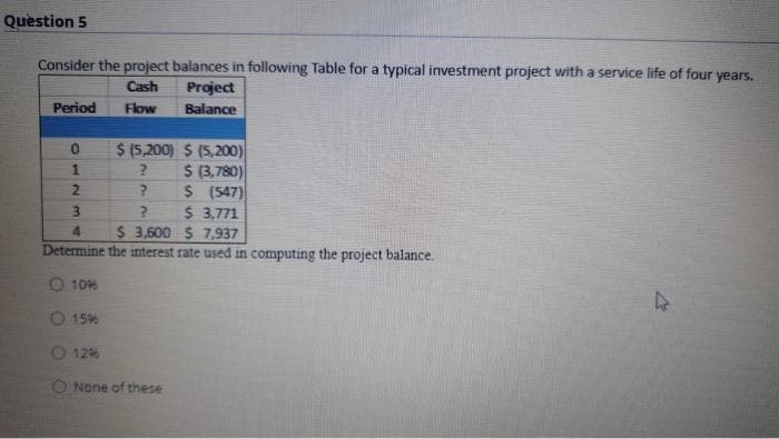 Question 5
Consider the project balances in following Table for a typical investment project with a service life of four years.
Cash
Project
Period
Flow
Balance
$ (5,200) $ (5,200)
$ (3,780)
$ (547)
$ 3,771
$ 3,600 $ 7,937
Determine the interest rate used in computing the project balance.
O 10%
15
12
O None of these
12 3
