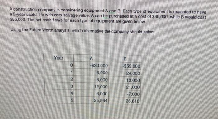 A construction company Is considering equipment A and B. Each type of equipment is expected to have
a 5-year useful life with zero salvage value. A can be purchased at a cost of $30,000, while B would cost
$55,000. The net cash flows for each type of equipment are given below.
Using the Future Worth analysis, which alternative the company should select.
Year
A
--$30.000
$55,000
24,000
6,000
2.
6,000
10,000
3
12,000
21,000
14
6,000
-7.000
25,564
26,610
