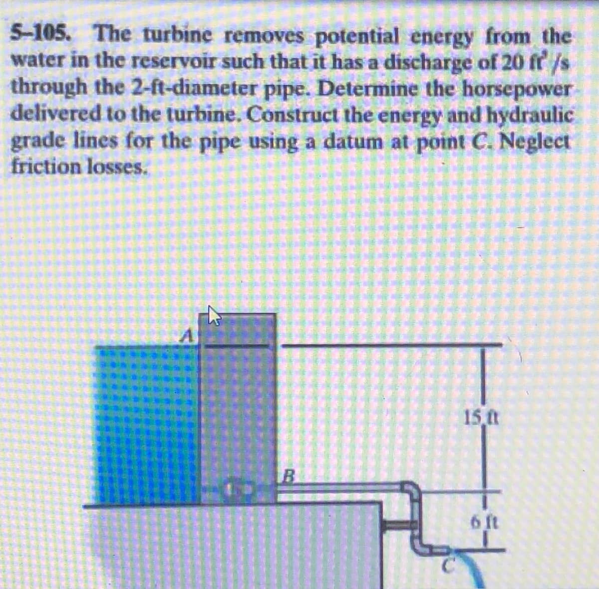 5-105. The turbine removes potential energy from the
water in the reservoir such that it has a discharge of 20 ft /s
through the 2-ft-diameter pipe. Determine the horsepower
delivered to the turbine. Construct the energy and hydraulic
grade lines for the pipe using a datum at point C. Neglect
friction losses.
A
15.ft
6 ft
B