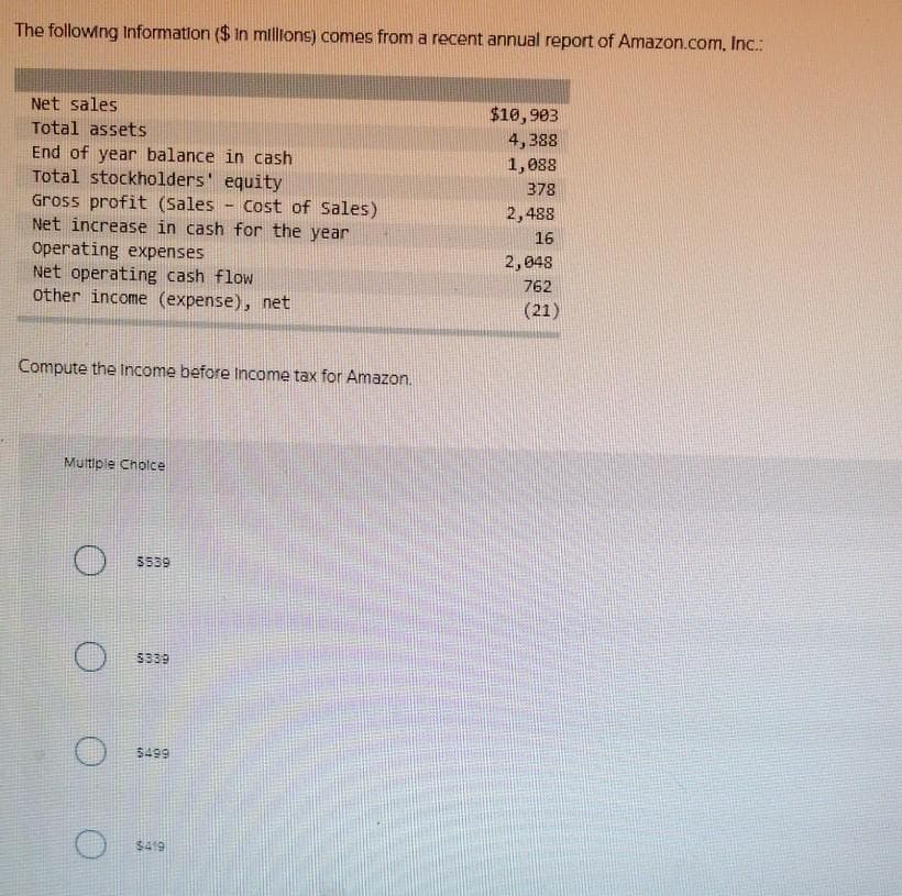 The following Information ($ in millions) comes from a recent annual report of Amazon.com, Inc.:
Net sales
Total assets
End of year balance in cash
Total stockholders' equity
Gross profit (Sales
Net increase in cash for the year
Operating expenses
Net operating cash flow
other income (expense), net
Multiple Choice
Compute the income before Income tax for Amazon.
5539
5339
-
$499
Cost of Sales)
$419
$10,903
4,388
1,088
378
2,488
16
2,048
762
(21)