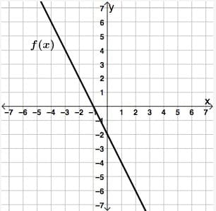 f(x)
-7 -6 -5 -4 -3 -2 -1
6
5
4
3
2
1
-2
-3
-4
-5
-6
-7.
X
12 3 4 5 6 7