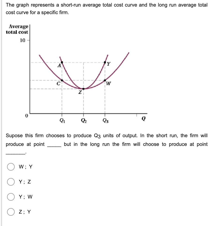 The graph represents a short-run average total cost curve and the long run average total
cost curve for a specific firm.
Average
total cost
10
W; Y
Y; Z
Y; W
C
Z; Y
Z
Supose this firm chooses to produce Q3 units of output. In the short run, the firm will
produce at point
but in the long run the firm will choose to produce at point
9₂2
W
Q3