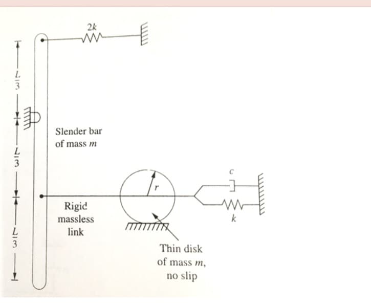 2k
L.
3
Slender bar
of mass m
L.
3
Rigid
massless
k
link
Thin disk
of mass m,
no slip
1I3
