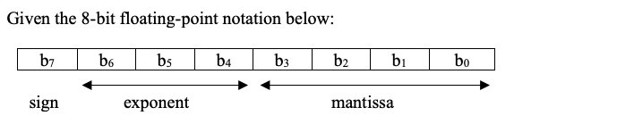 Given the 8-bit floating-point notation below:
b7
b6
bs
b4
b3
b2
mantissa
sign
exponent
b₁
bo