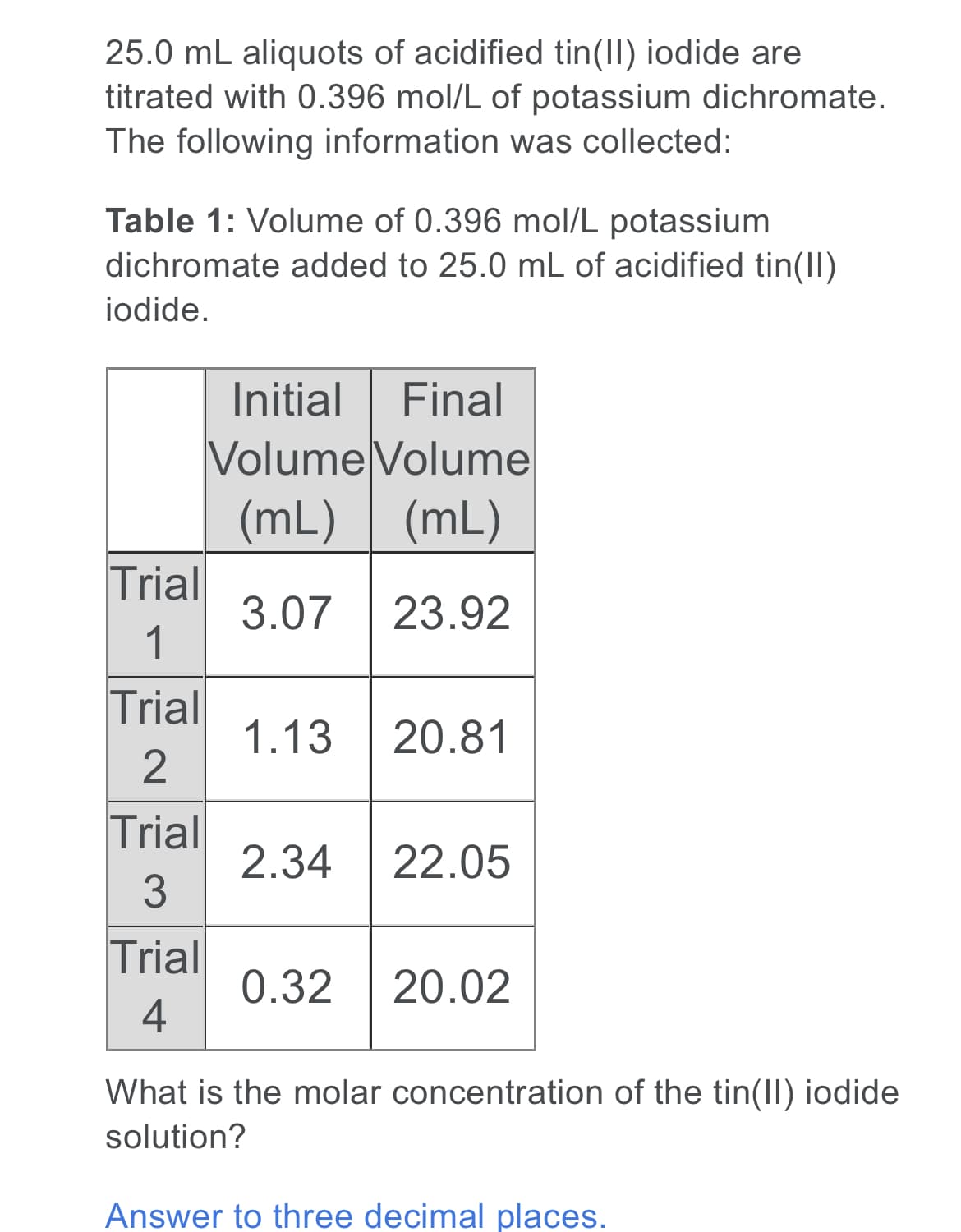 25.0 mL aliquots of acidified tin(II) iodide are
titrated with 0.396 mol/L of potassium dichromate.
The following information was collected:
Table 1: Volume of 0.396 mol/L potassium
dichromate added to 25.0 mL of acidified tin(II)
iodide.
Initial
Final
Volume Volume
(mL) (mL)
Trial
3.07
1
23.92
Trial
1.13
20.81
Trial
2.34
3
22.05
Trial
0.32
4
20.02
What is the molar concentration of the tin(II) iodide
solution?
Answer to three decimal places.
