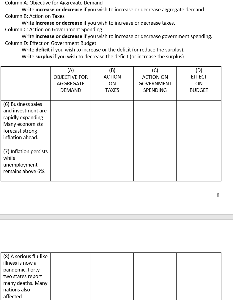 Column A: Objective for Aggregate Demand
Write increase or decrease if you wish to increase or decrease aggregate demand.
Column B: Action on Taxes
Write increase or decrease if you wish to increase or decrease taxes.
Column C: Action on Government Spending
Write increase or decrease if you wish to increase or decrease government spending.
Column D: Effect on Government Budget
Write deficit if you wish to increase or the deficit (or reduce the surplus).
Write surplus if you wish to decrease the deficit (or increase the surplus).
(A)
(B)
(C)
(D)
OBJECTIVE FOR
АCTION
ACTION ON
EFFECT
AGGREGATE
ON
GOVERNMENT
ON
DEMAND
TAXES
SPENDING
BUDGET
(6) Business sales
and investment are
rapidly expanding.
Many economists
forecast strong
inflation ahead.
(7) Inflation persists
while
unemployment
remains above 6%.
8
(8) A serious flu-like
illness is now a
pandemic. Forty-
two states report
many deaths. Many
nations also
affected.
